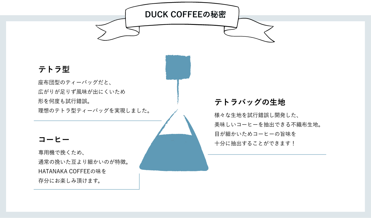 DUCK COFFEEの秘密の画像